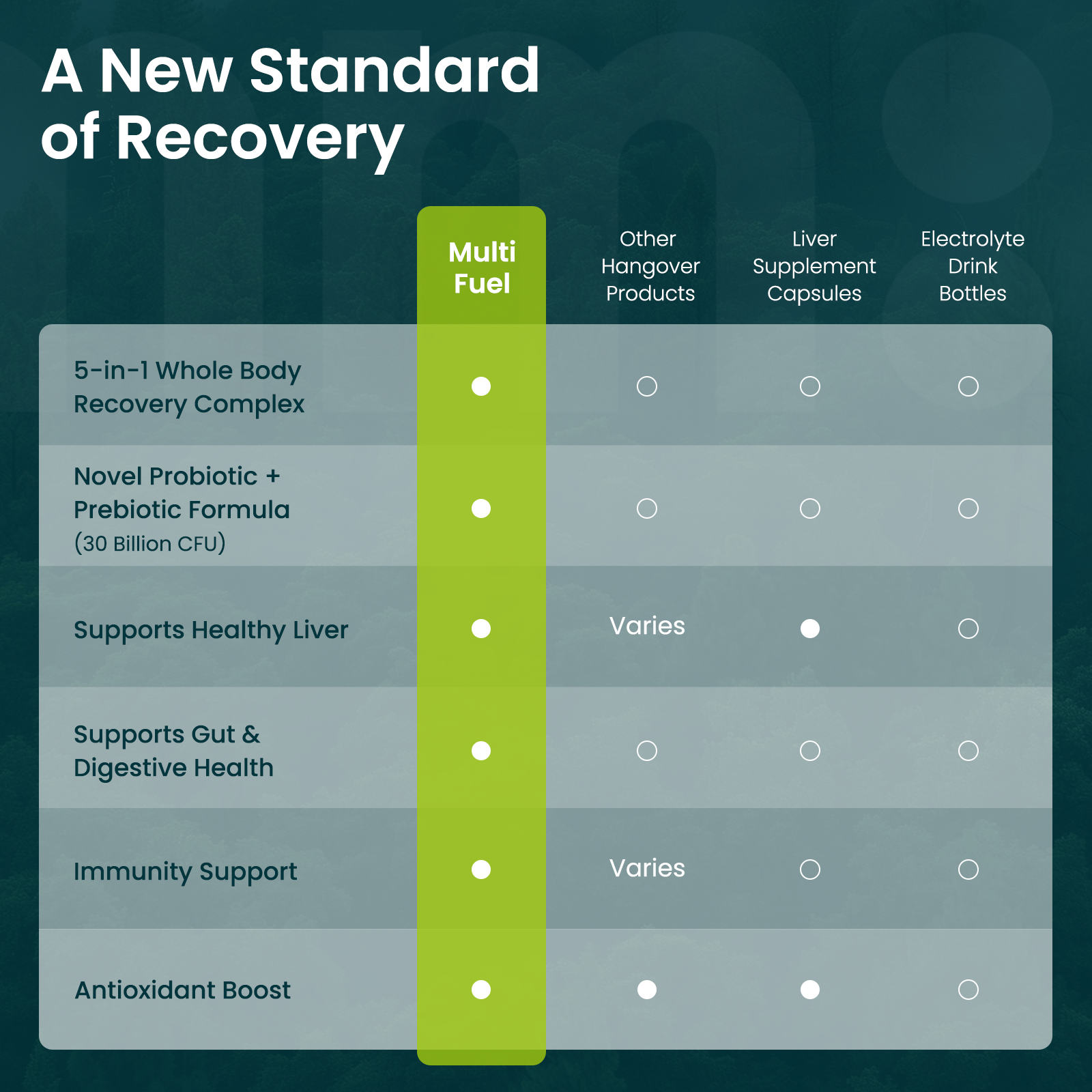 Product comparison of mm Multi Fuel competitors with features listed on a dark green background.